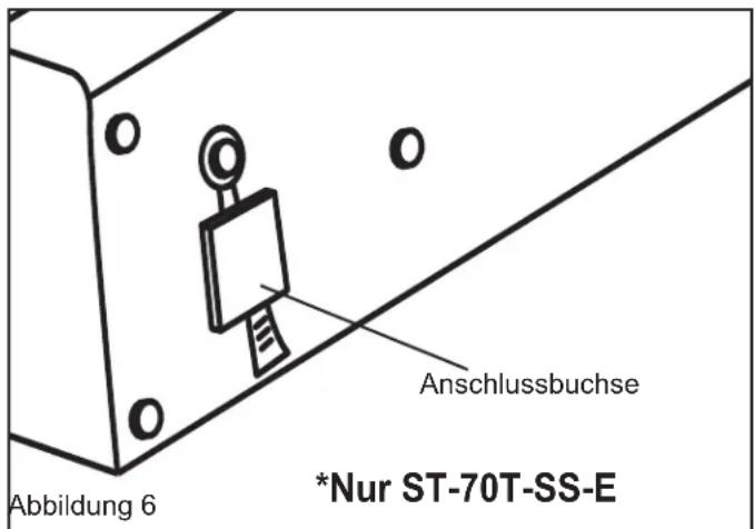 STANLEY STN70SD - Anschlussbuchse (nur ST-70T-SS-E): - 1