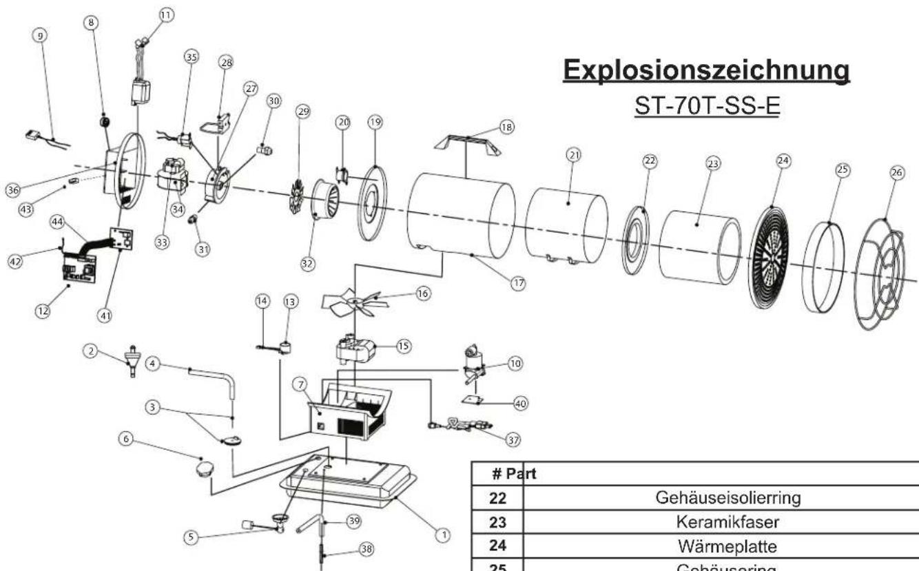 STANLEY STN70SD - LASSEN SIE DAS HEIZGERÄT NIEMALS UNBEAUFSICHTIGT, WENN ES AN DAS STROMNETZ ANGESCHLOSSEN IST ODER SICH IN BETRIEB BEFINDET - 1
