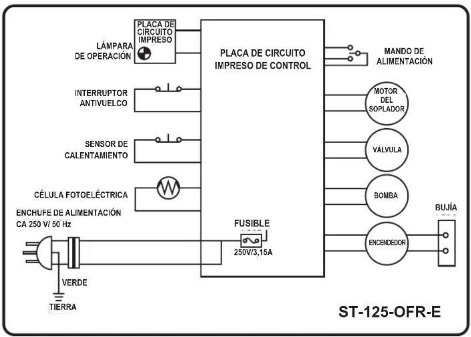 STANLEY STN70SD - Diagramas eléctricos - 3