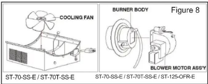 STANLEY STN70SD - FAN BLADES: - 1
