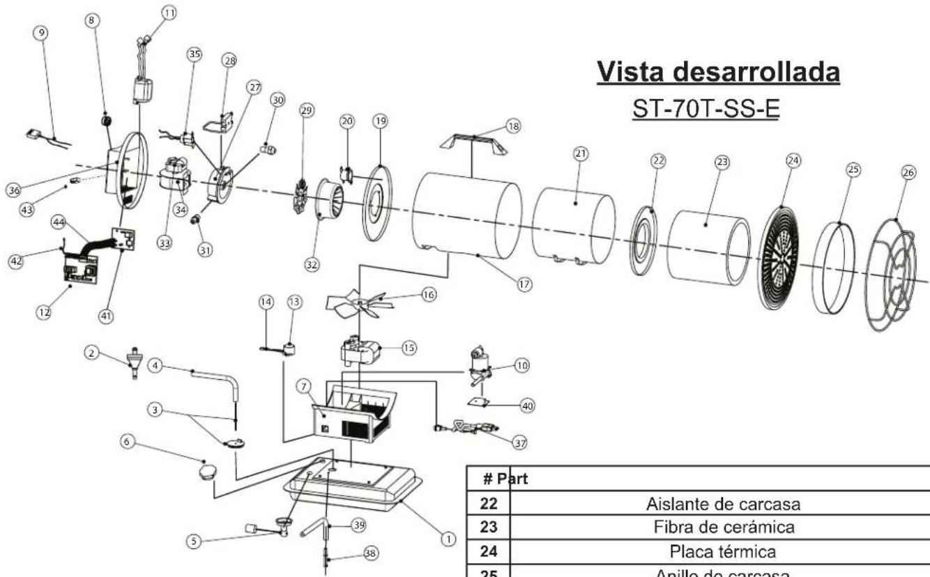 STANLEY STN70SD - NUNCA DEJE DESATENDIDO EL CALENTADOR MIENTRAS ESTÉ ENCENDIDO O MIENTRAS ESTÉ CONECTADO A UNA FUENTE DE ALIMENTACIÓN - 1