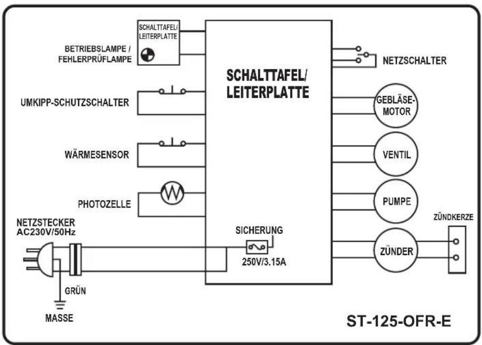 STANLEY STN70SD - Schaltplan - 4