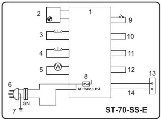 STANLEY STN70SD - Schaltplan - 2