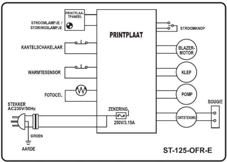 STANLEY STN70SD - Bedradingsschema's - 4