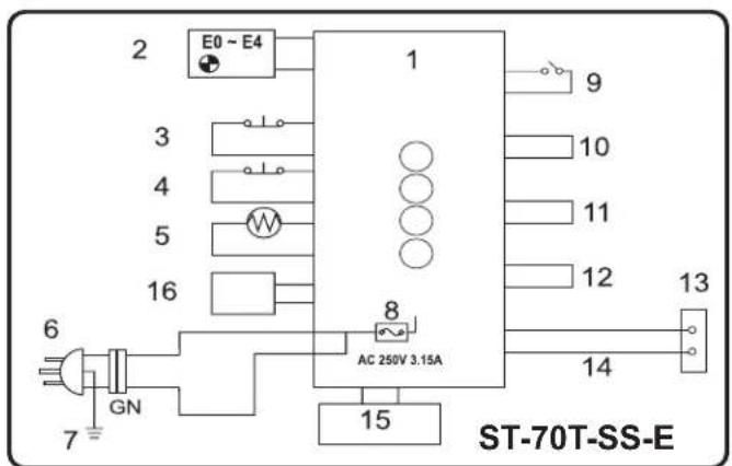 STANLEY STN70SD - Esquemas elétricos - 3