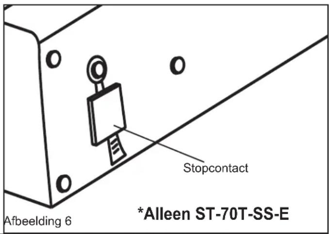 STANLEY STN70SD - Elektrisch stopcontact (alleen ST-70T-SS-E): - 1
