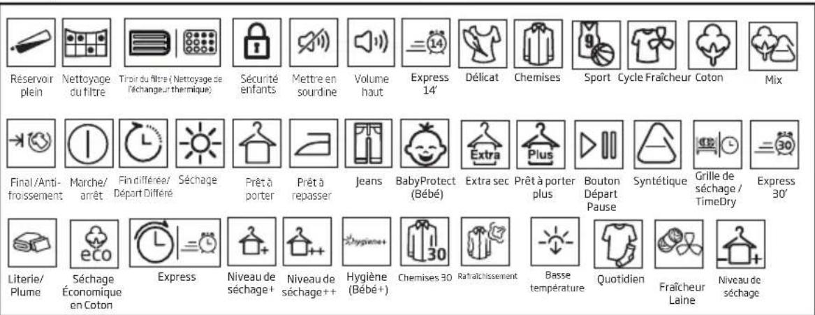 BEKO DU 8112 GA0 - Symboles - 1