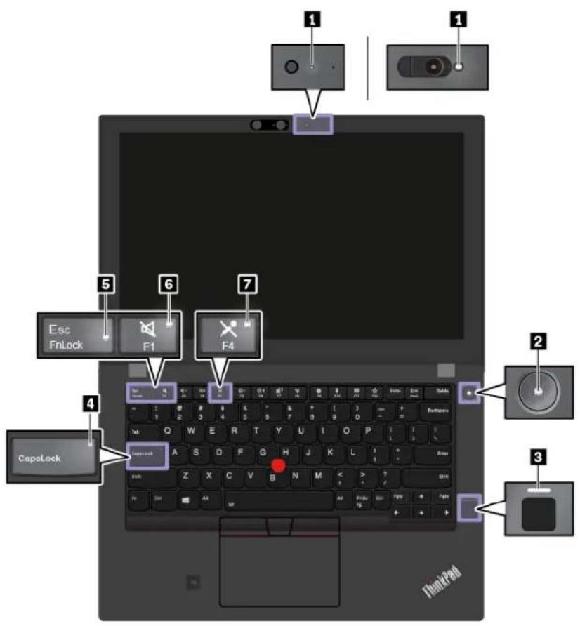 LENOVO ThinkPad T480s - Voyants d'etat - 1