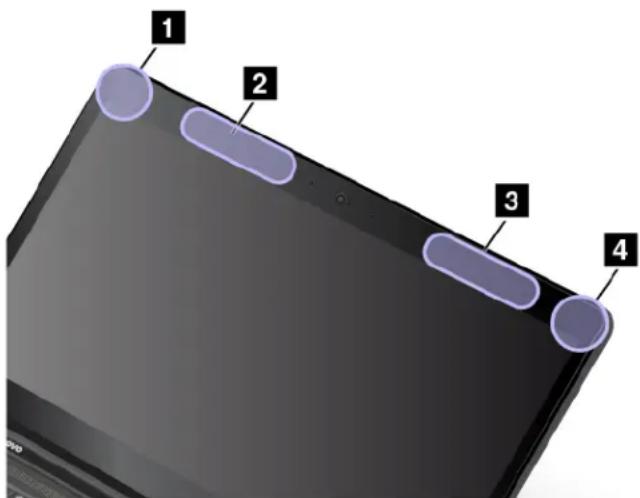 LENOVO ThinkPad T480s - Localisation des antennes sans fil UltraConnect - 1