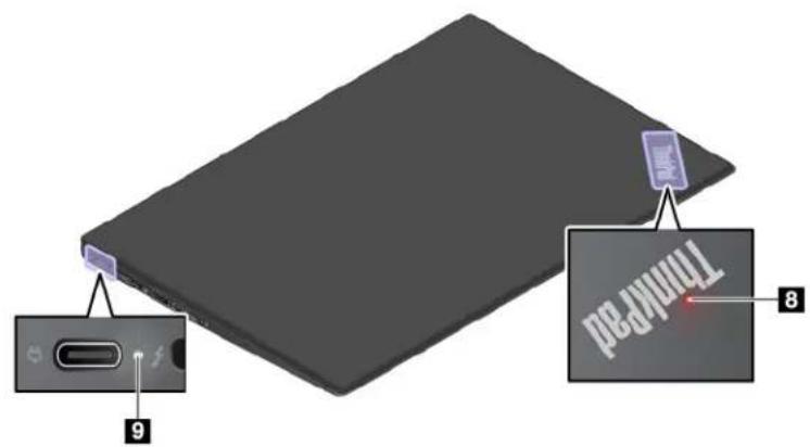 LENOVO ThinkPad T480s - Voyants d'etat - 2