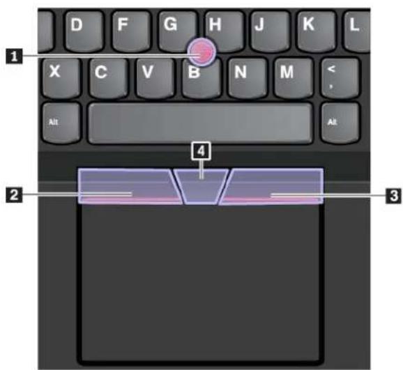 LENOVO ThinkPad T480s - Utilisation du dispositif de pointage TrackPoint - 1