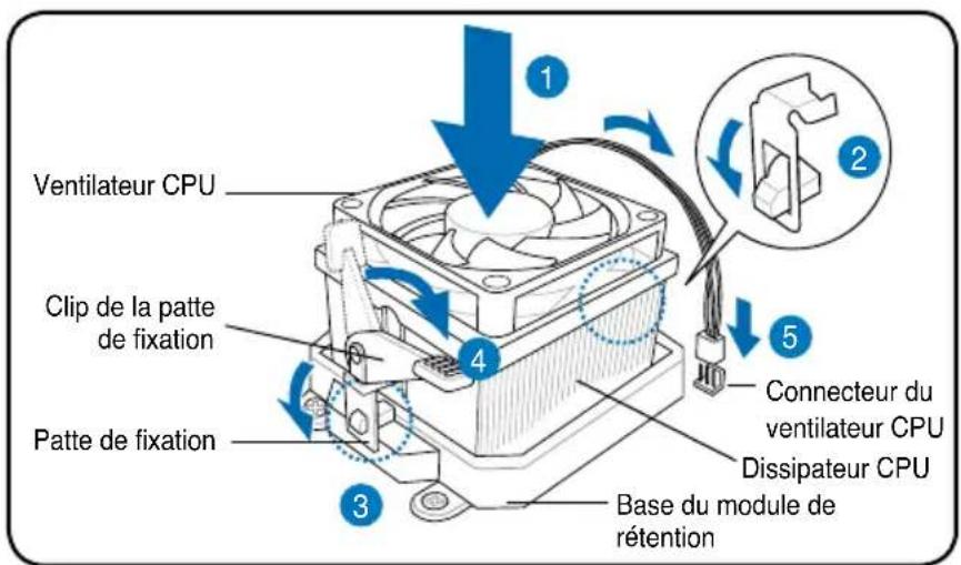 ASUS V2P5P43 - Installer un ensemble dissipateur-ventilateur pour processeur AMD - 1