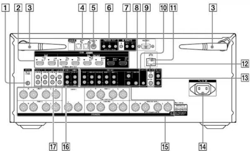 SONY STRAZ3000ES - Rear panel (STR-AZ5000ES) - 1