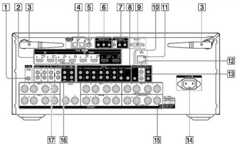 SONY STRAZ3000ES - Paneltrasero (STR-AZ7000ES) - 1
