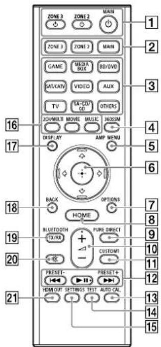 SONY STRAZ3000ES - Telecommande - 1
