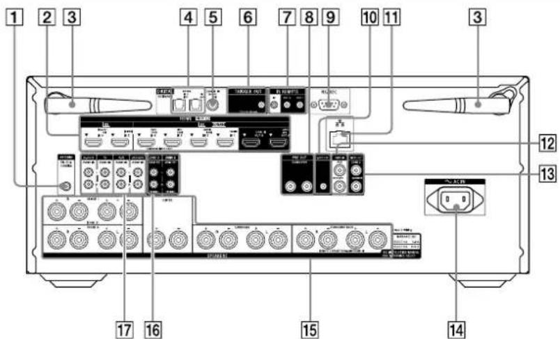 SONY STRAZ3000ES - Paneltrasero (STR-AZ3000ES) - 1