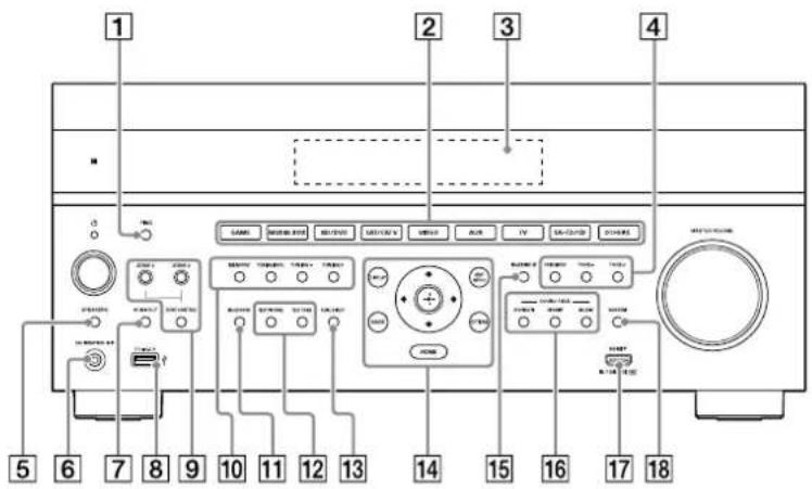 SONY STRAZ3000ES - Panel frontal - 1