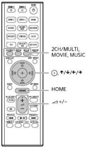 SONY STRAZ3000ES - Profiter de la video/du son à partir de l'appareil raccordé - 1