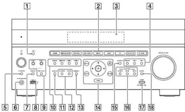 SONY STRAZ3000ES - Front panel - 1