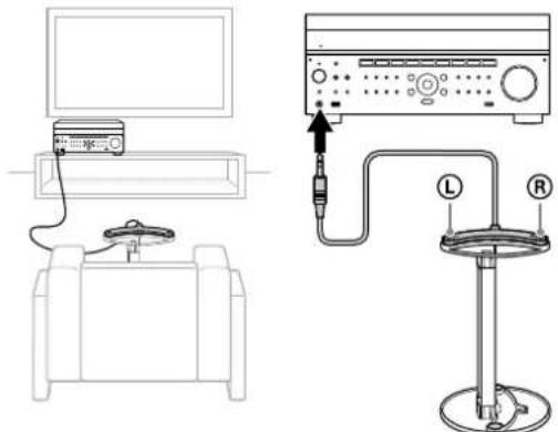 SONY STRAZ3000ES - Preparation 1: Preparing the receiver and the remote control - 4