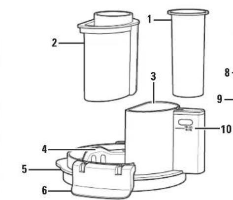 HAMILTON BEACH Stack & Snap 70822FG - Parts and Features - 1