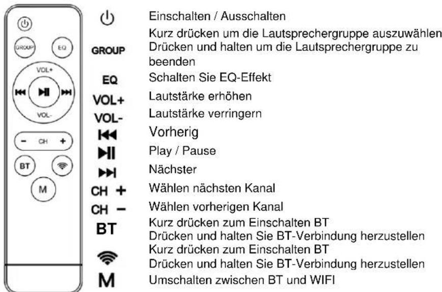 Power Dynamics WCS80 - FERNBEDIENUNG - 1