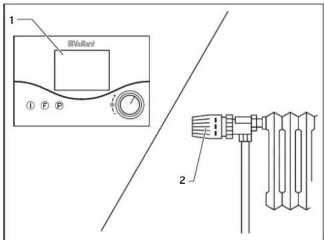 VAILLANT AtmoTec Plus VUW 244 - Raumtemperaturregler oder witterungsgeführten Regler einstellen - 1