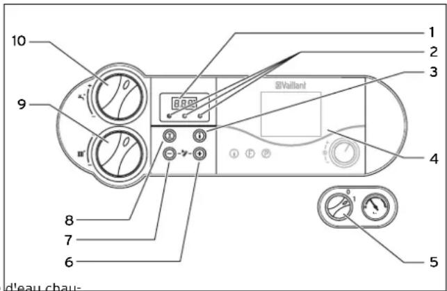 VAILLANT AtmoTec Plus VUW 244 - Éléments de commande atmoTEC pro/turboTEC pro - 1