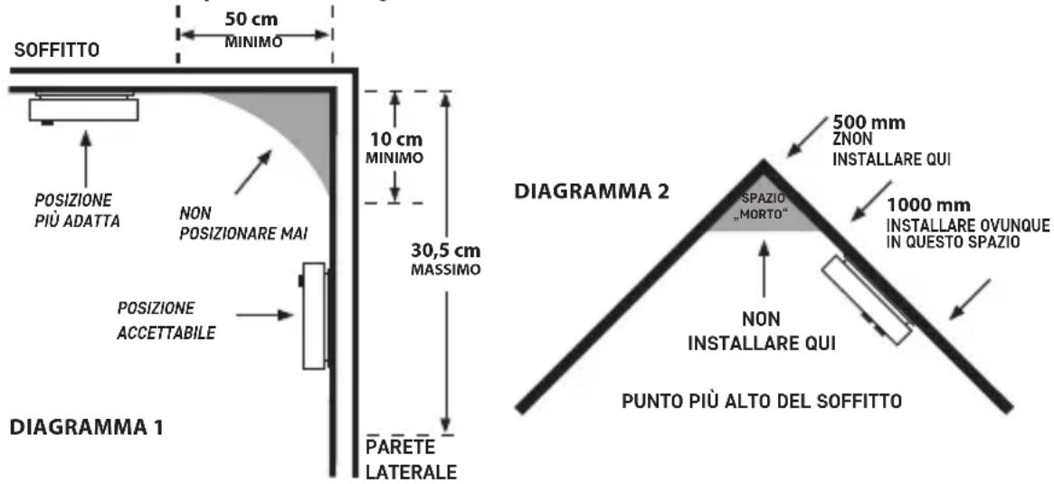 Emos P56501 - Installazione del dispositivo a parete – descrizione - 1