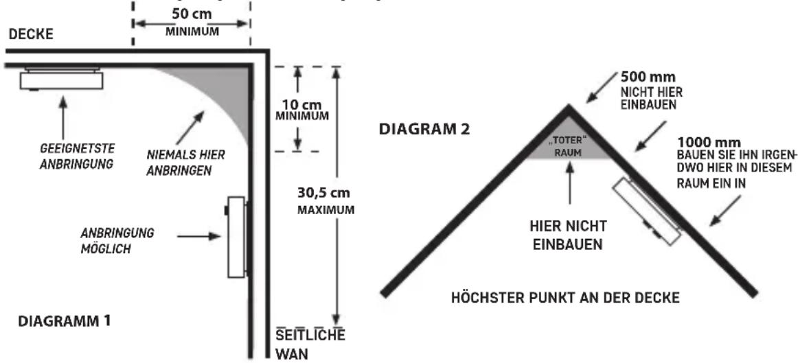 Emos P56501 - Installation des Rauchmelders an der Wand – Beschreibung - 1