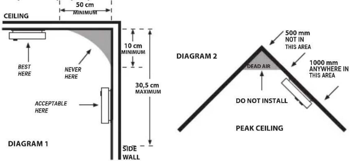 Emos P56501 - Installing the Device onto a Wall – Description - 1