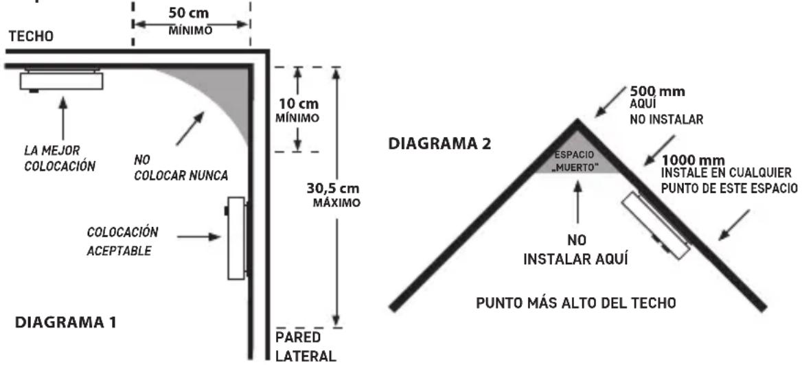 Emos P56501 - Instalación del dispositivo en la pared – descripción - 1