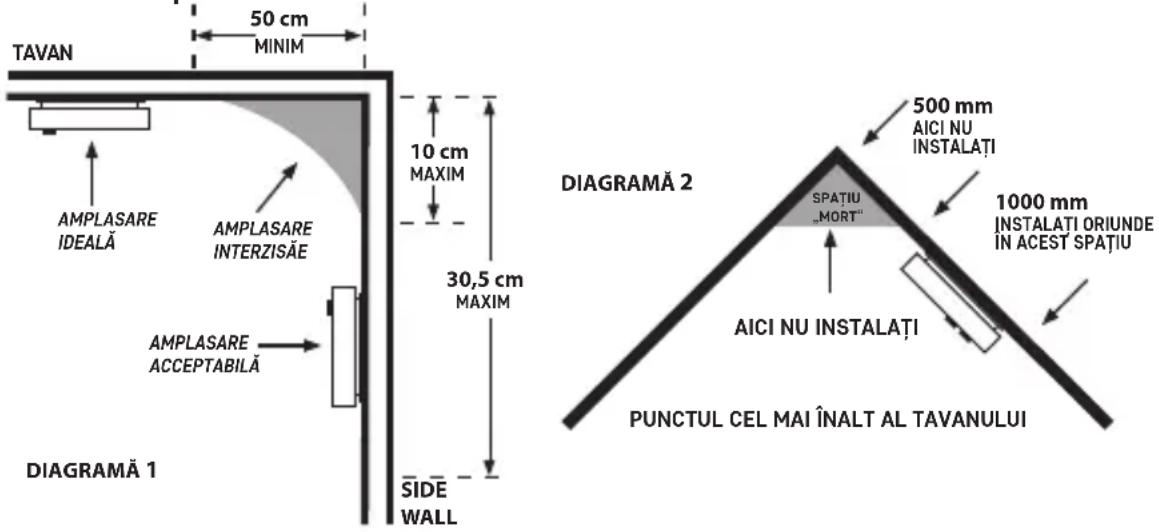 Emos P56501 - Instalarea dispozitivului pe perete – descriere - 1