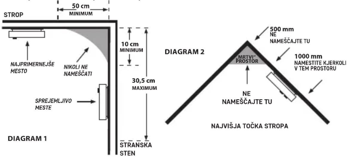 Emos P56501 - Namestitev naprave na steno – opis - 1