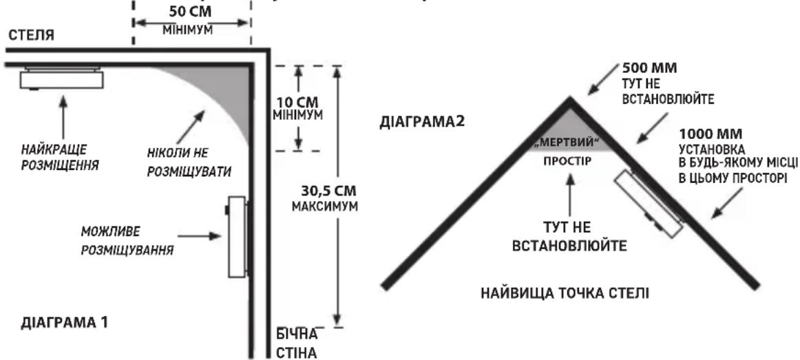 Emos P56501 - Установка пристрою на стіну – опис - 1