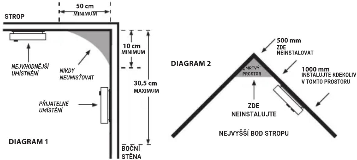 Emos P56501 - Instalace zařízení na zed' – popis - 1