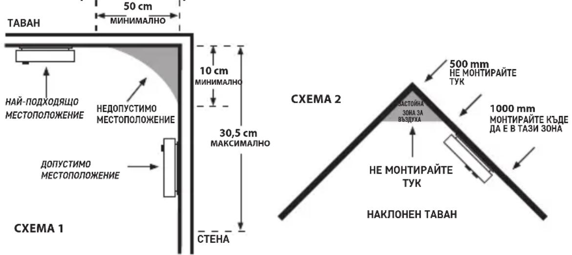 Emos P56501 - Монтиране на устройството на стена – описание - 1