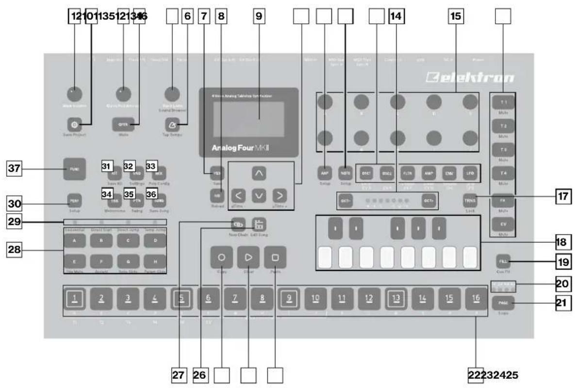 Elektron Analog Four MKII - フロトバネル - 1