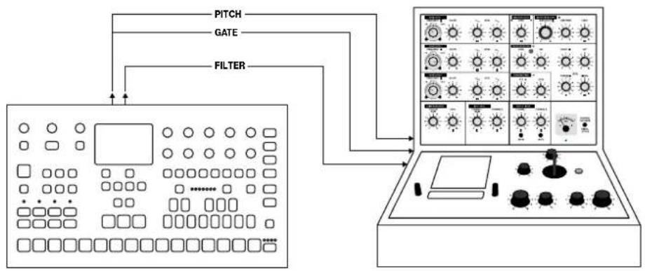 Elektron Analog Four MKII - Analog Four MKII 为外部アナロゲンセサイバーを制御する - 1