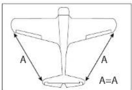 A A A=A
