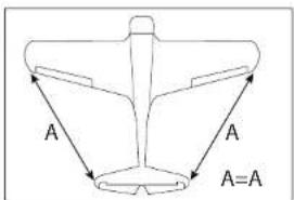 A A A=A