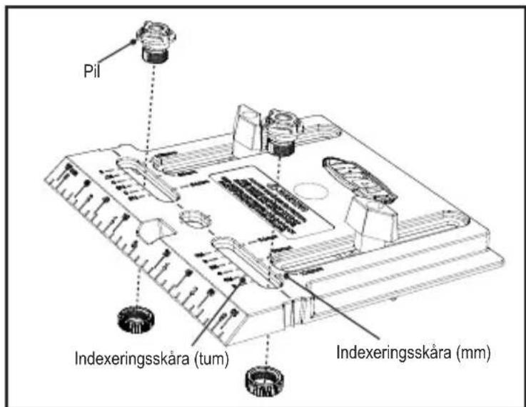 Kreg Cabinet Hardware Jig - Delar som ingaar: - 2