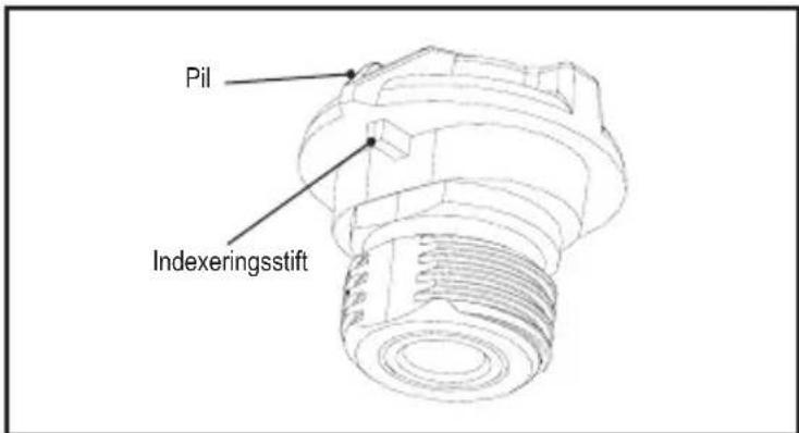 Kreg Cabinet Hardware Jig - Delar som ingaar: - 3