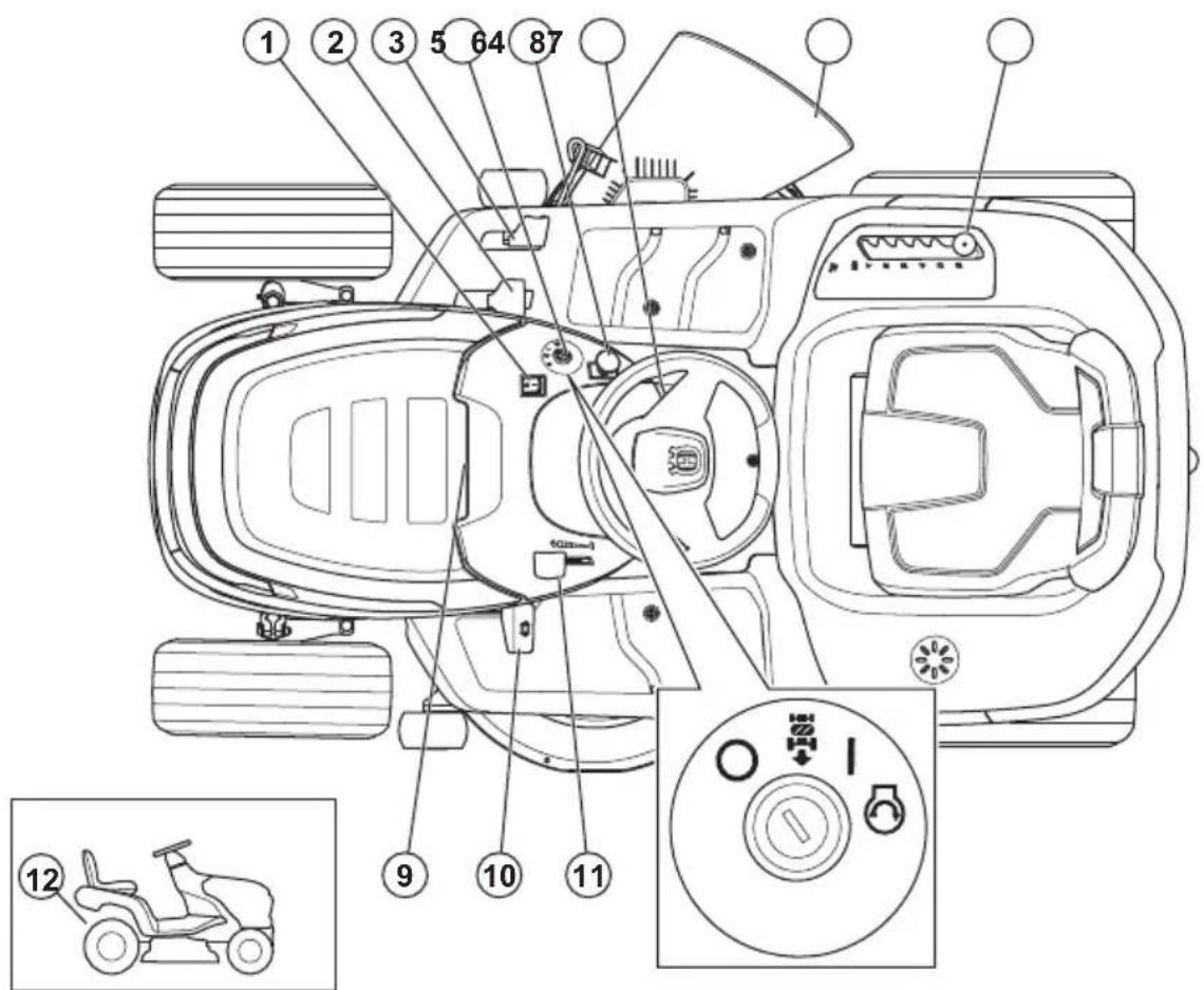 HUSQVARNA TS 114 - Zavarujte svoj izdelek - 2
