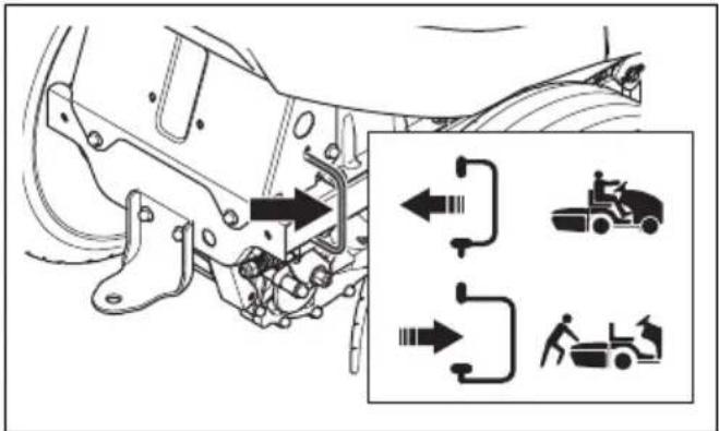 HUSQVARNA TS 114 - Pour engager et désengager le système d'entraînement - 2