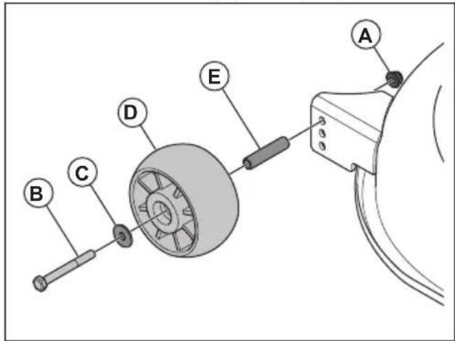HUSQVARNA TS 114 - Pour régler les roues anti-arrachement - 1