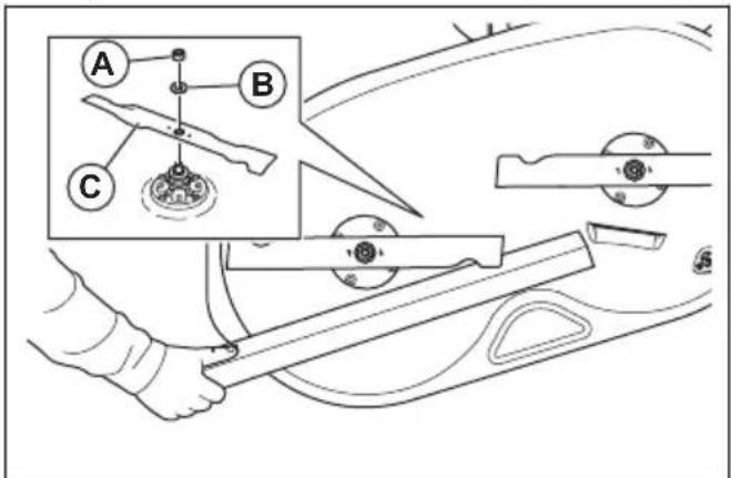 HUSQVARNA TS 114 - Pour remplacer les lames - 1