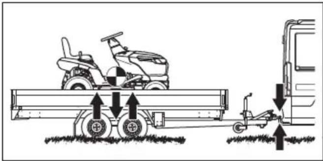 HUSQVARNA TS 114 - Het product veilig vastzetten voor transport - 4
