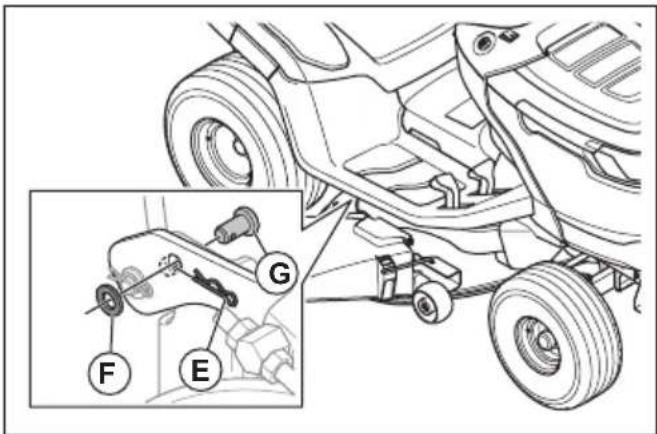 HUSQVARNA TS 114 - WARNUNG: Das Mähdeck - 1