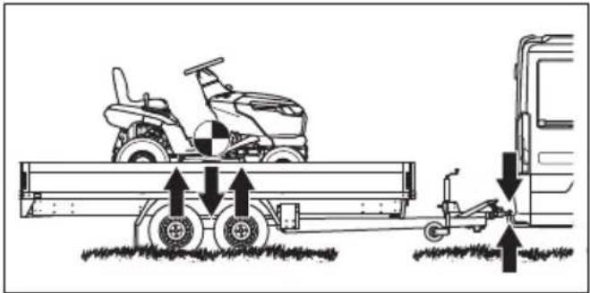 HUSQVARNA TS 114 - So sichern Sie des Geräts für den Transport - 4